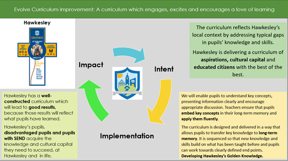 Curriculum 2